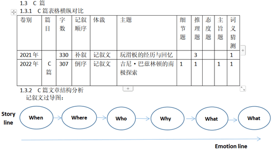 摘要:閱讀是獲取信息的重要手段,理解是任何學習的最終目的.