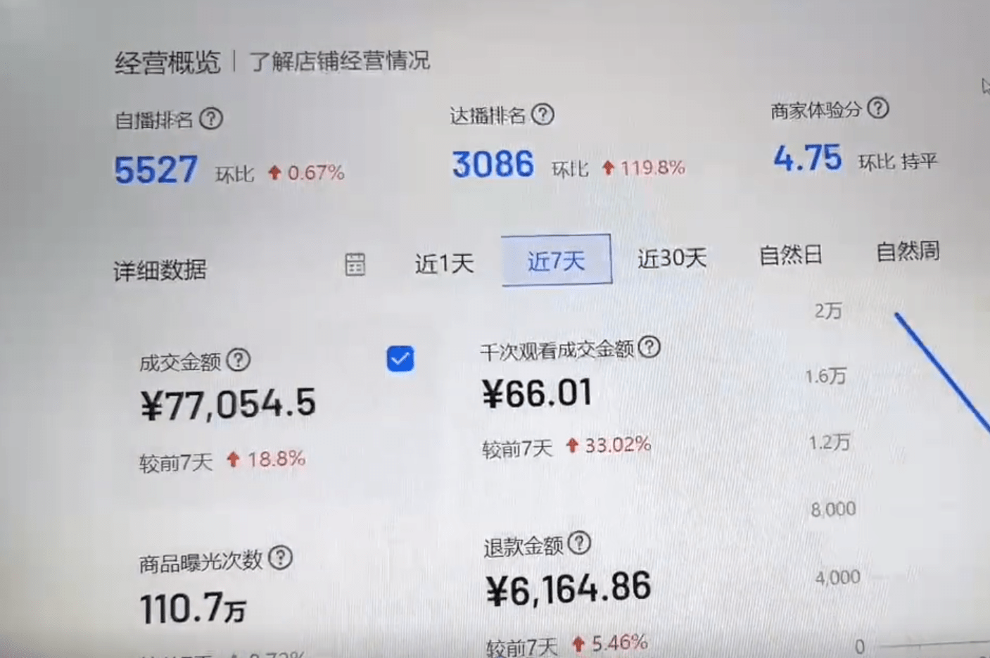 新东方老师双语带货火出圈1天卖出1500w抖音的极限到底在哪