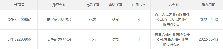 宜昌人福藥業麥考酚鈉腸溶片報上市今年第11款5億免疫抑制劑