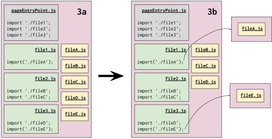 ����ӭ��JavaScript���������ߴ�Webpack����Metro,�����˹���ʱ��
