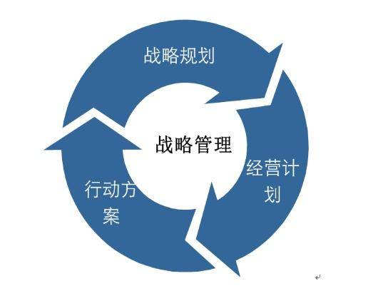 营销战略有哪几种,大企业如何做营销战略策划,成都营销策划公司_threa
