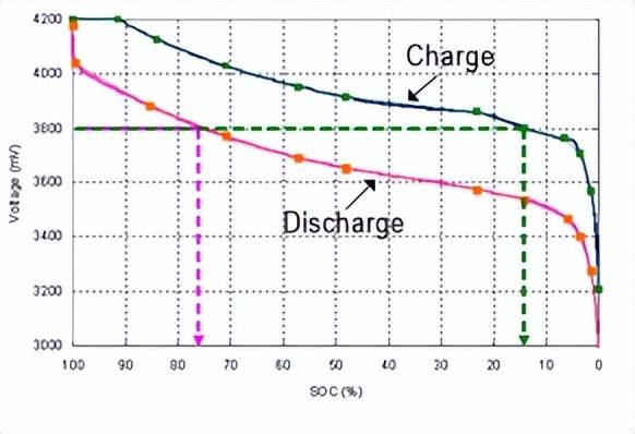 金浪dle东莞锂电展锂电池充放电理论及电量计算法设计