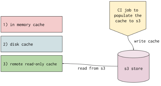 ����ӭ��JavaScript���������ߴ�Webpack����Metro,�����˹���ʱ��