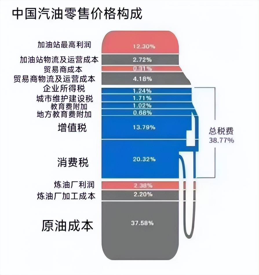 咸阳地区95号汽油或进入十元时代