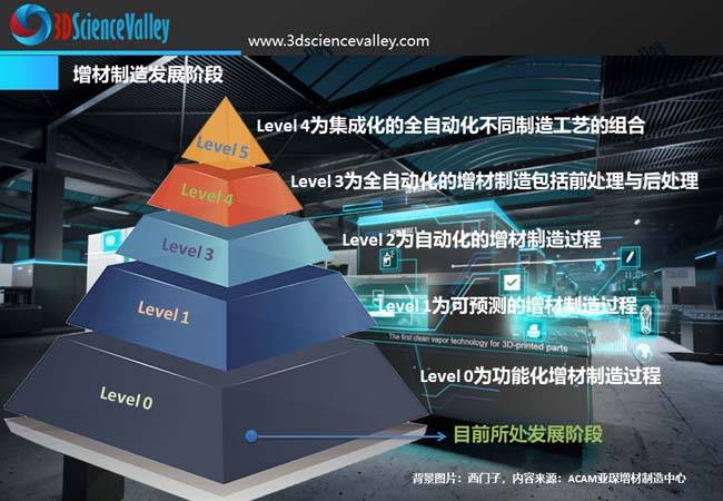 3d打印行業對拜登政府的 am forward 增材製造前進計劃的反饋 ​_技