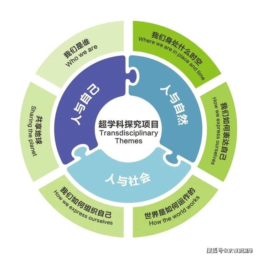 原创上海民办常青藤学校校长团队专访双轨双通道为家长和学生提供