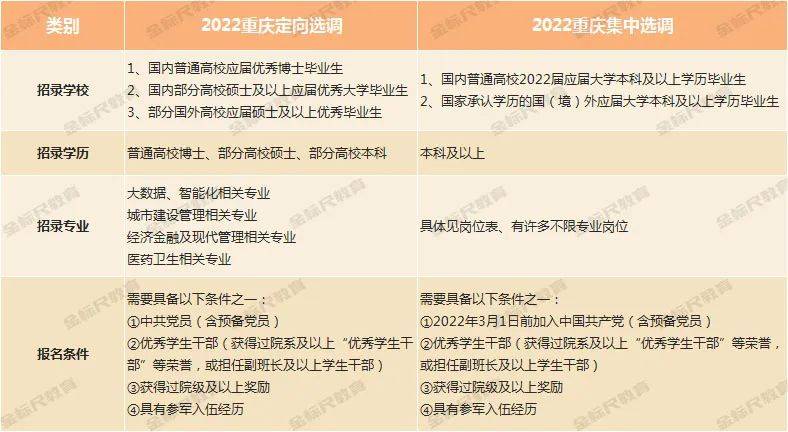 国家公务员考试 时间_考公务员途径 国考省考乡镇公务员选调生 遴选考试攻略