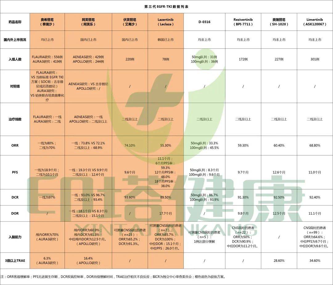 国产三代EGFR抑制剂ASK120067最新数据出炉：91.7%肿瘤缩小！_手机搜狐网