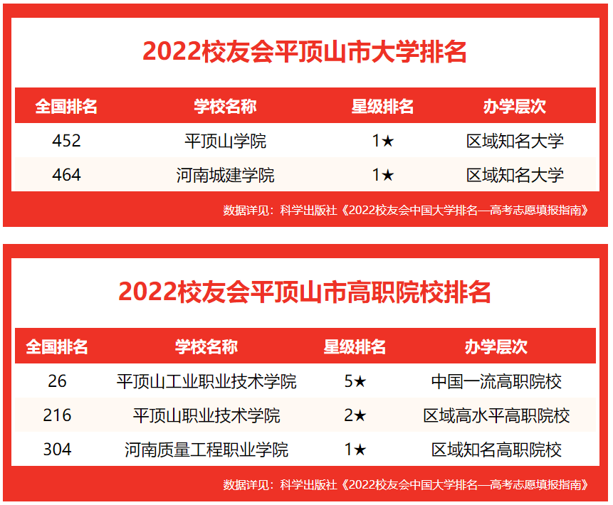 平顶山工业职业技术学院分数线_平顶山工业职业技术学院分数线_平顶山工业职业技术学院分数线