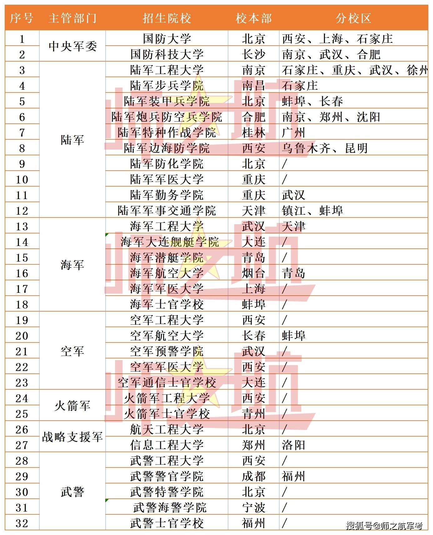 本文具体告诉你!_院校_专业_招生