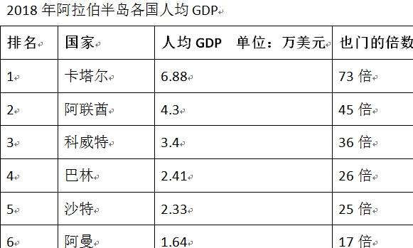 2018年人均gdp只有944美元,这个国家就是也门