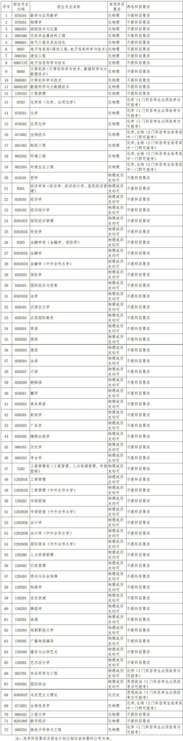 辽宁大学毕业证图片图片