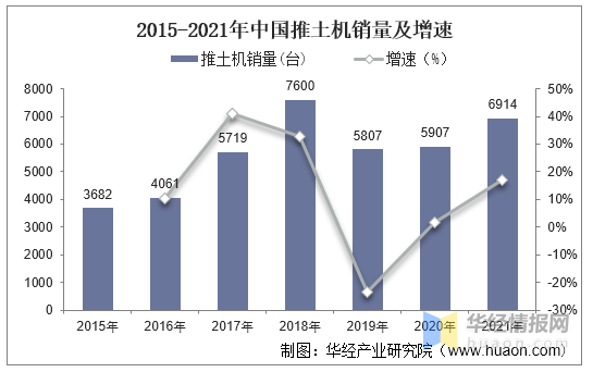 2021年中国推土机销量、分机型销量及进出口情况分析(图2)