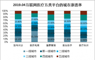 2022-2028年中国在线医疗行业发展态势与市场供需预明升体育测报告(图1)