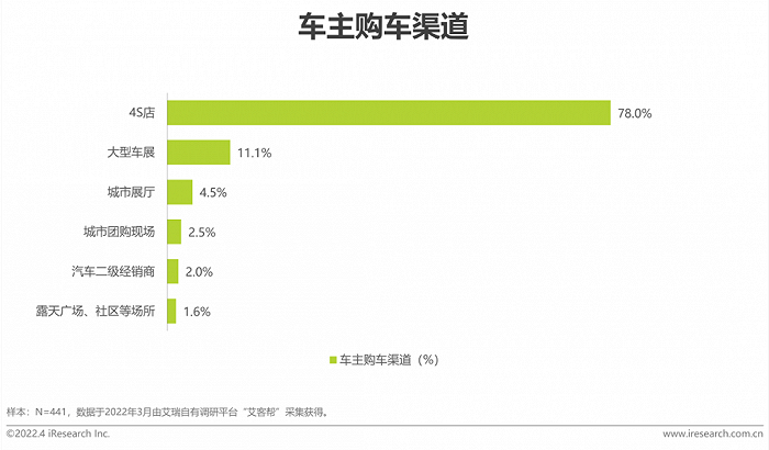2022年中国家用mpv市场洞察报告