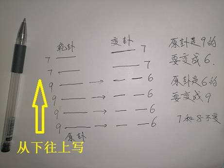 一个普通打工者所写的易经之起卦法_运算_数字_序数