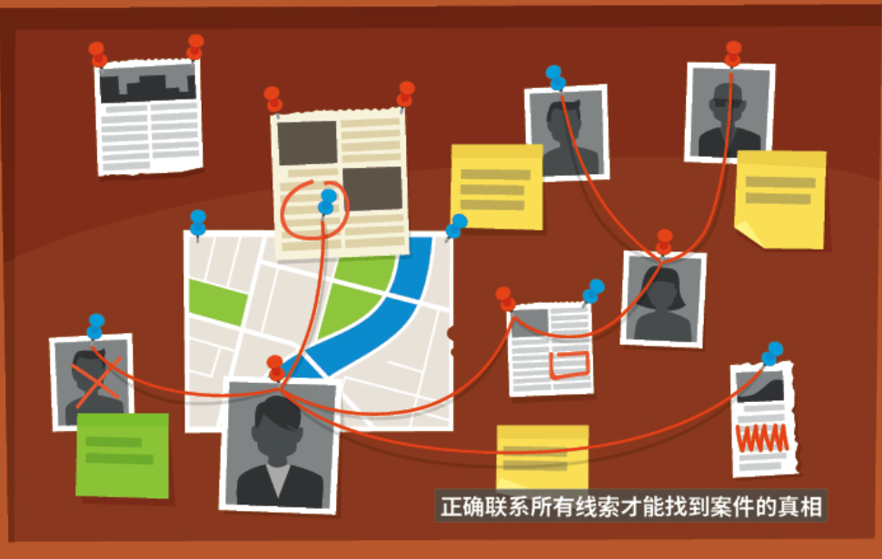 原创福尔摩斯破案概率究竟有多大我们已将线索理清形成了完整的证据链