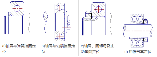 滚动轴承内外圈的定位与固定的常用方法