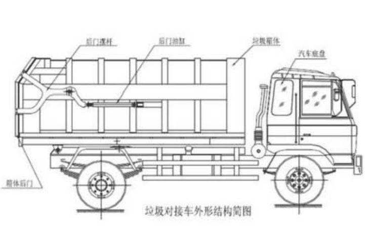 压缩式对接垃圾车工作流程和常见故障【润兴环卫技术支持】