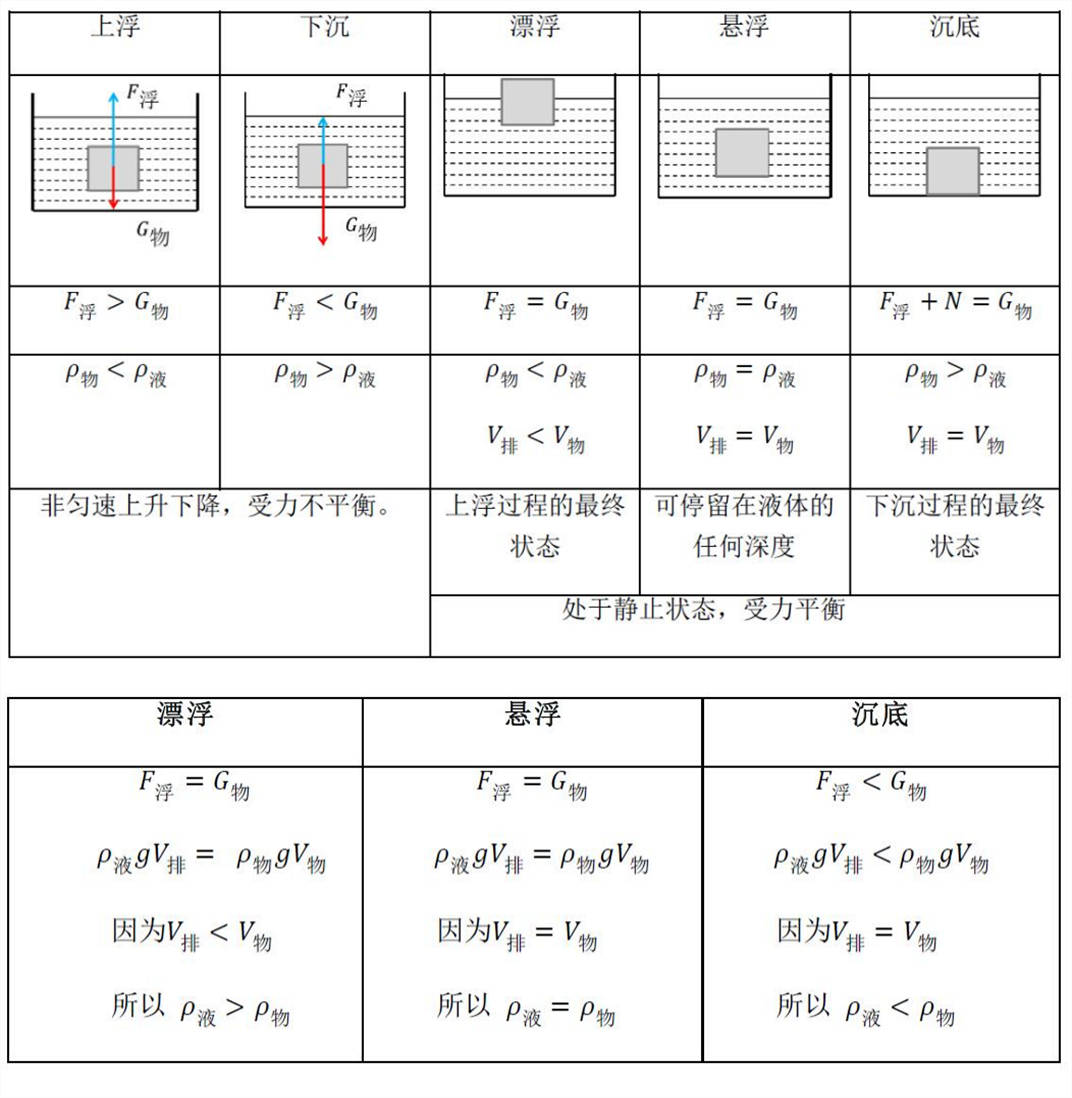 原创一类出错率极高分值也极高的中考物理难题能得满分的都是高手