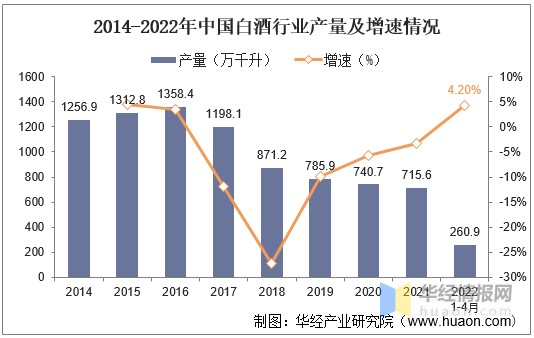 2021年中国光瓶酒行业市场规模重点企业经营情况及发展趋势