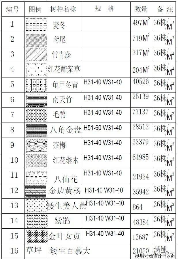 cad植物配置图及苗木表图片