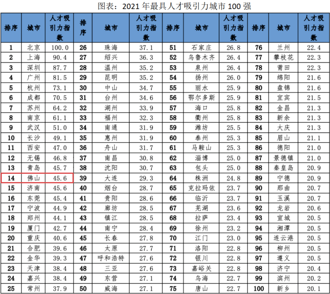 三水高明买房最高送2万消费券湾区9城松绑抢人大战佛山有几分胜算