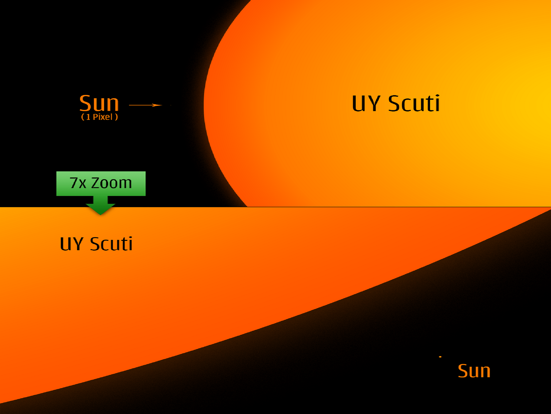 盾牌座uy和太阳比较图图片