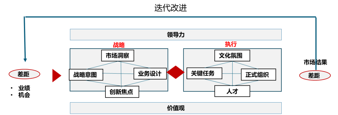 王太文|中国企业全球化路径 以华为为例_市场_战略_资源