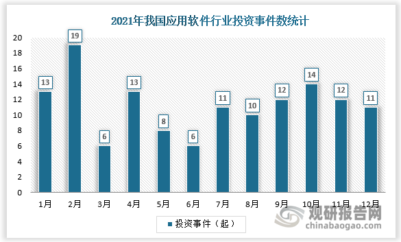 中国应用软件行业发展现状研究与投资前景预测报告（2022-2029年）半岛体育(图2)