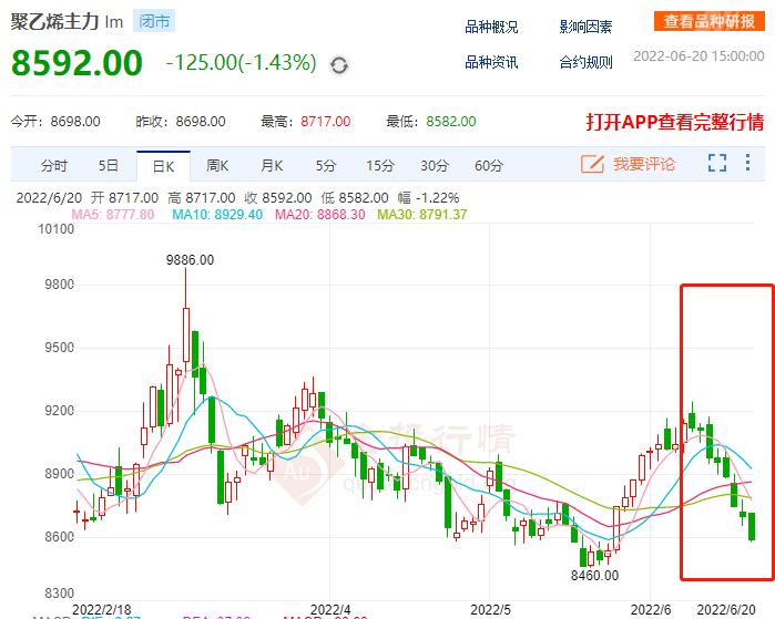 塑料颗粒期货走势图图片