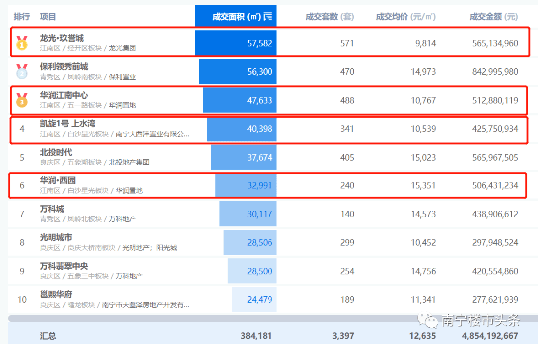 个旧房价图片