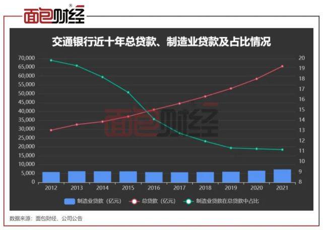 落实政策阳奉阴违交通银行小微企业贷款占比国有行垫底