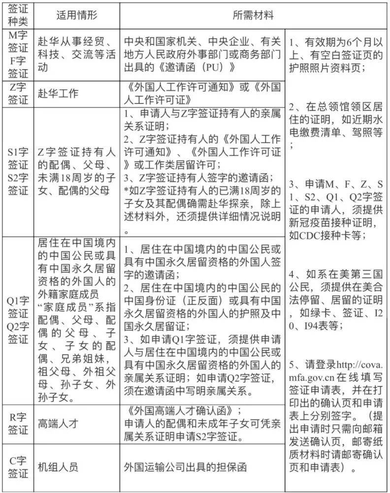 寄书面材料。书面材料复审通过后，总领馆会将签发的签证邮寄给申请人。