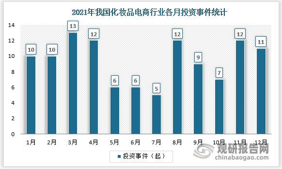 中国化妆品电商行业发展现状研究与投资前景预测报告20222029年