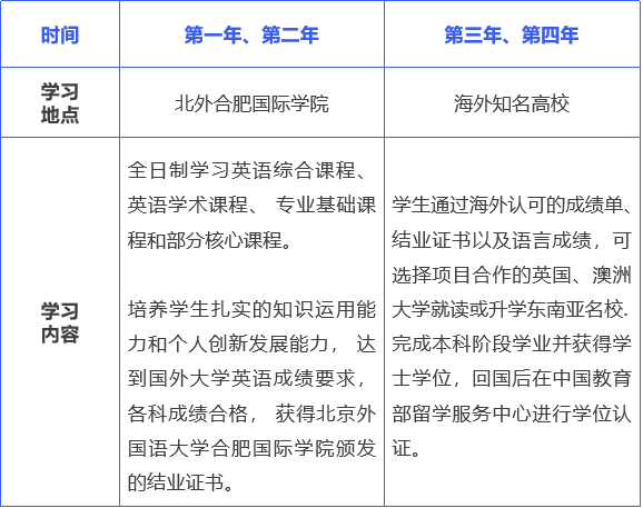 合肥做国外留学毕业证 来自搜狐网
