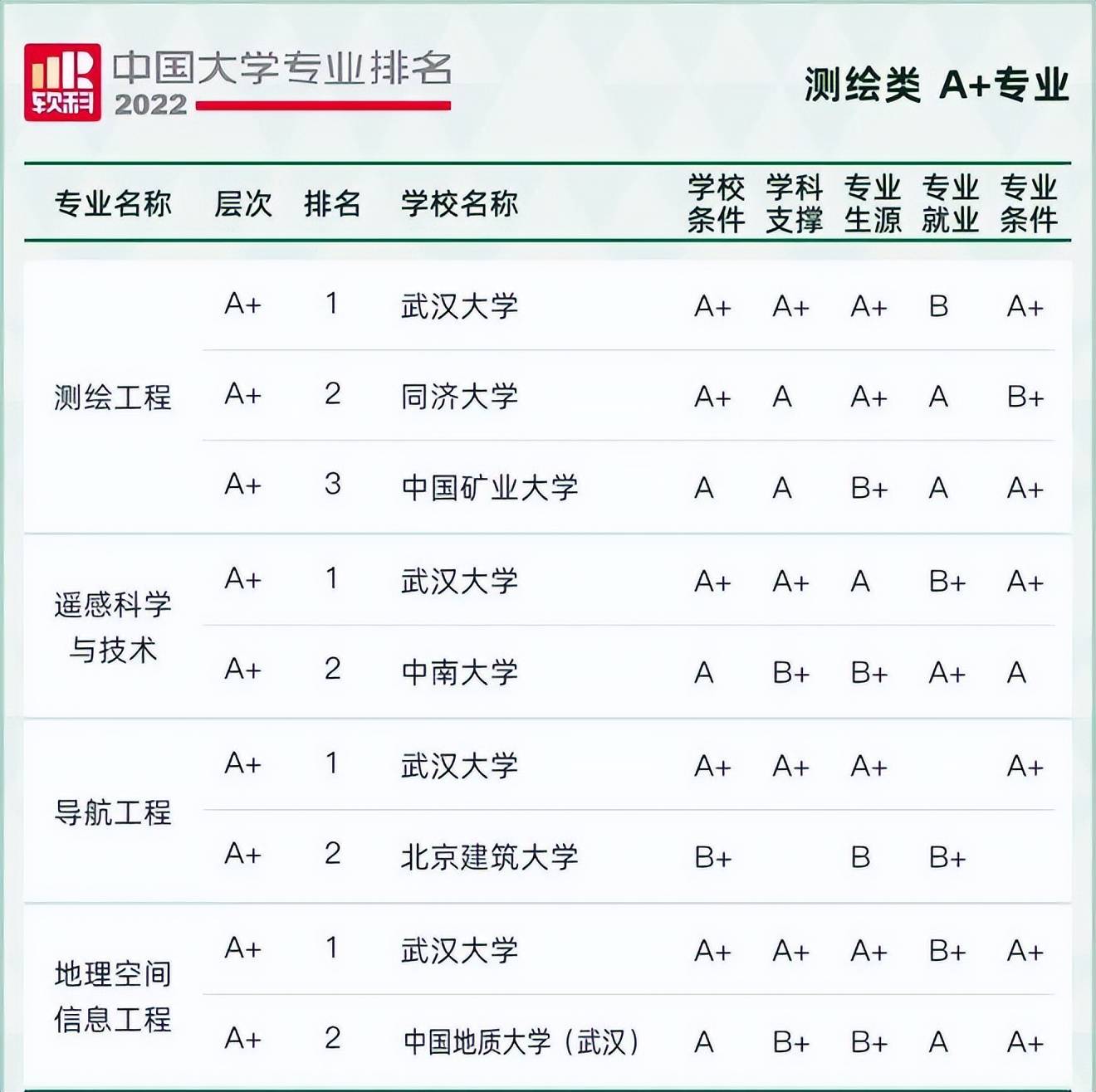 2022中國土木工程及建築類相關專業大學排名出爐有你的學校嗎