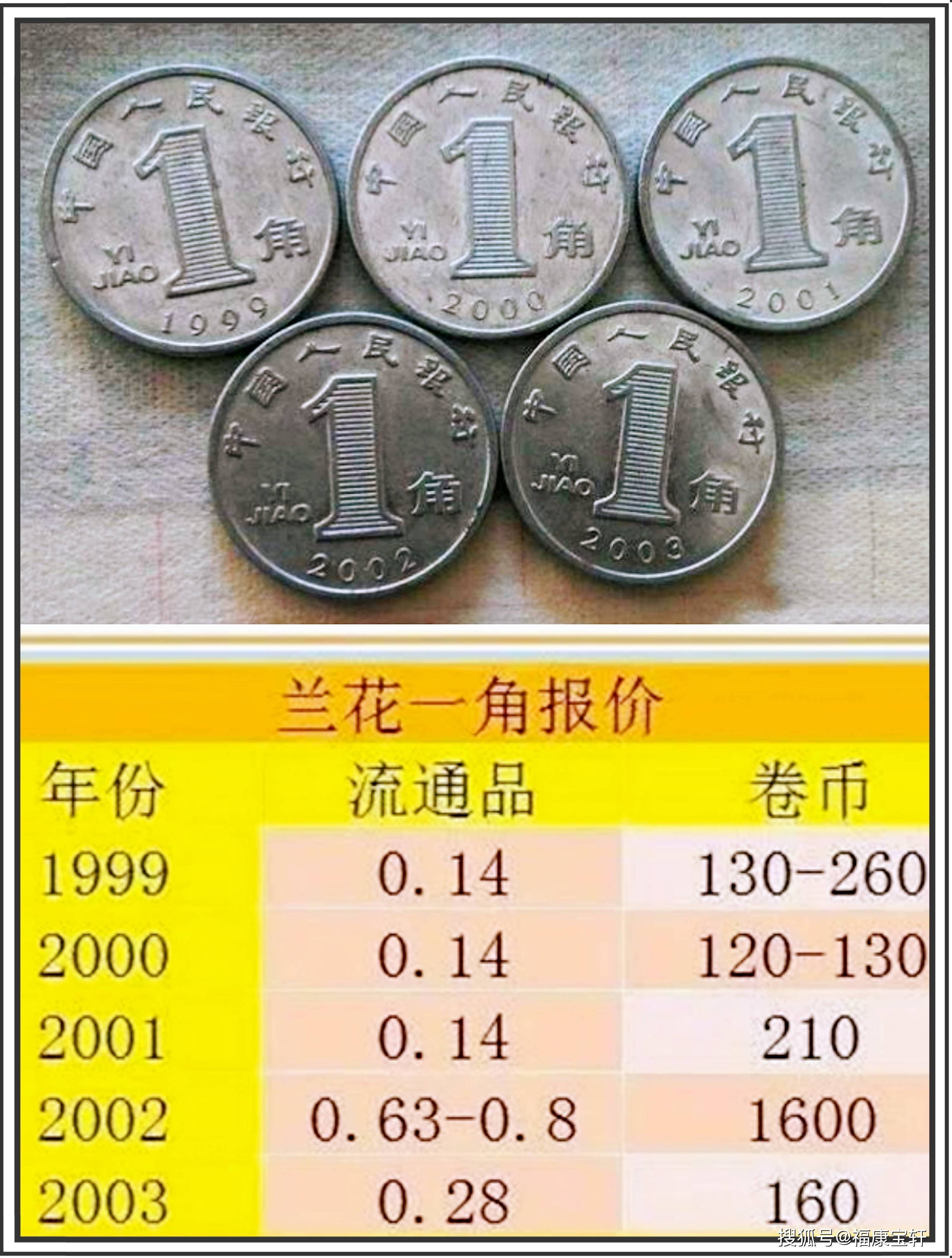 兰花一角硬币发行年份图片