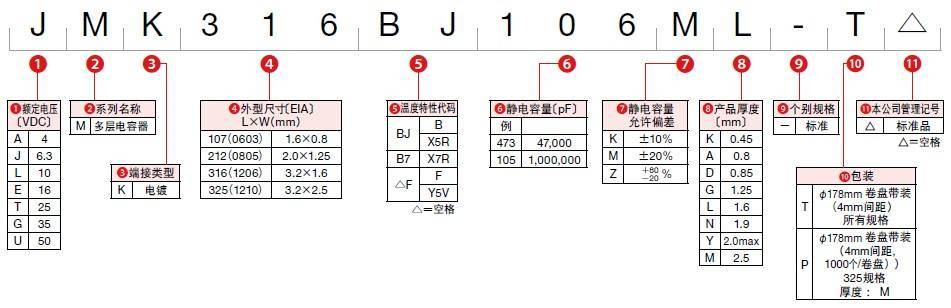 日本著名的电子品牌taiyo太诱太诱贴片电感taiyo电容命名规则