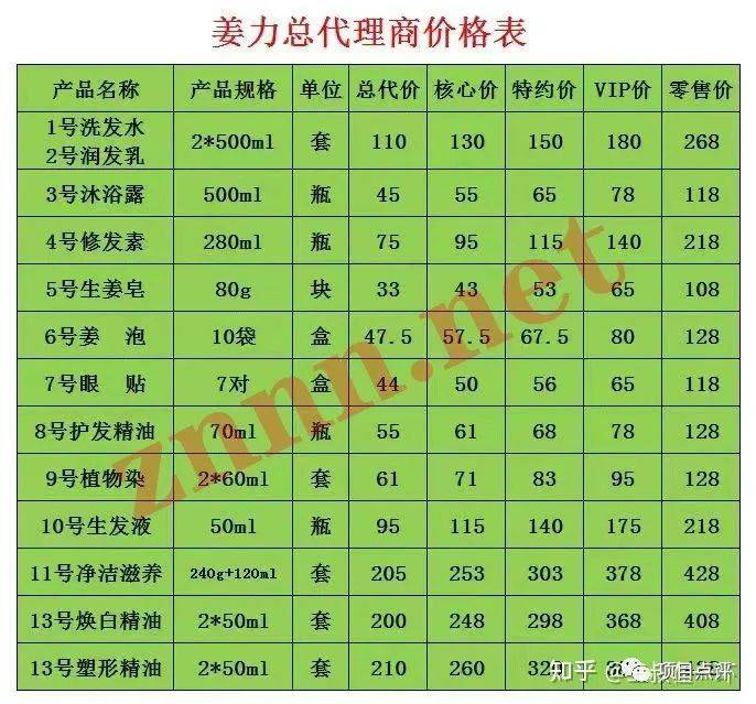 姜武代言的姜力洗发水涉嫌拉人头传销 多层级计酬模式(图2)