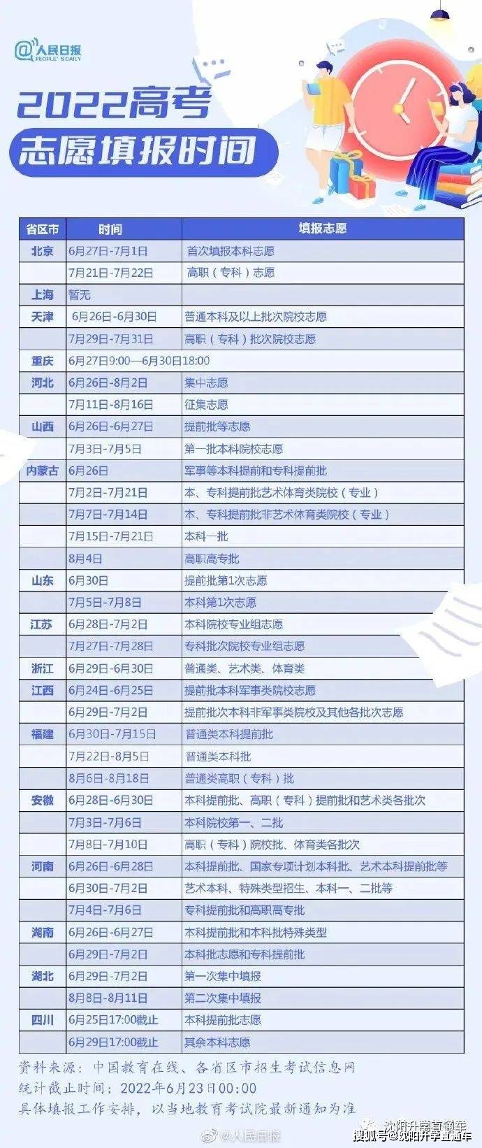 2022年高考录取分数线一览表（2022年各省份高考分数线汇总表）-图2