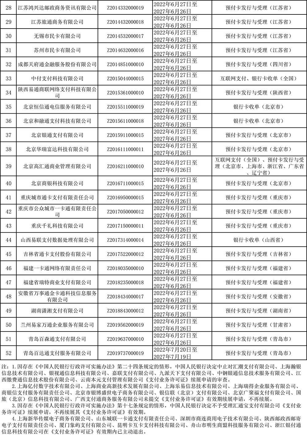 以下为最新第三方支付公司具体续展情况:在本次续展结果发布前,市场有