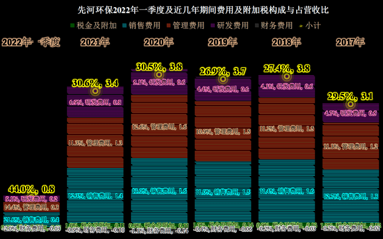 差不多就是一臺生鏽中的小型取款機吧_系統_設備_淨利潤