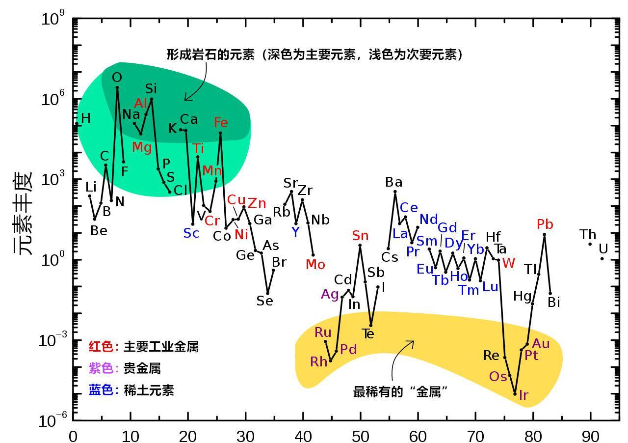 同位素丰度表图片