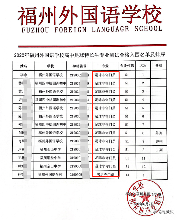 福州鼓山中學共計招足球特長生2人琅岐中學共計招足球特長生17人福建