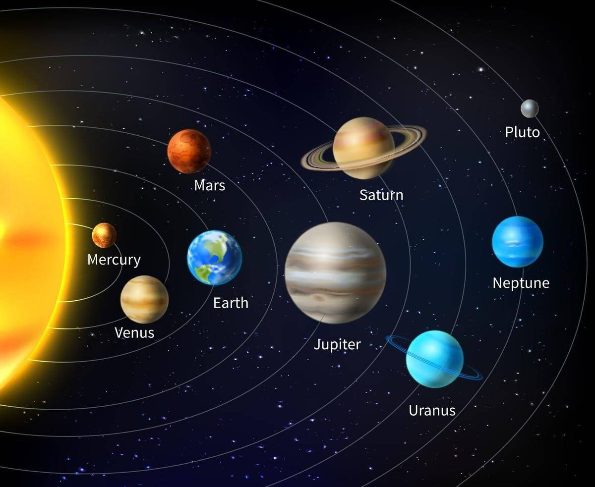 太阳系行星们谁转得最快?八大行星自转速度排行榜,地球排第五_赤道_Top_小时
