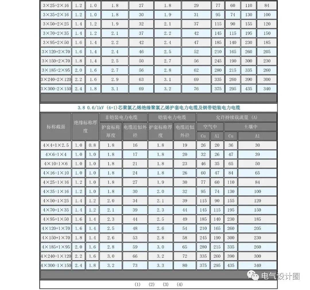 不同规格和配置的服务器价格差异巨大