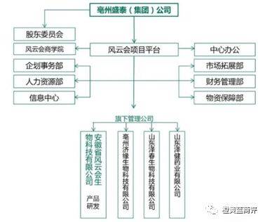 “风云会终端零售”多次被曝涉嫌传销 运营方盛泰生物申请注销(图5)