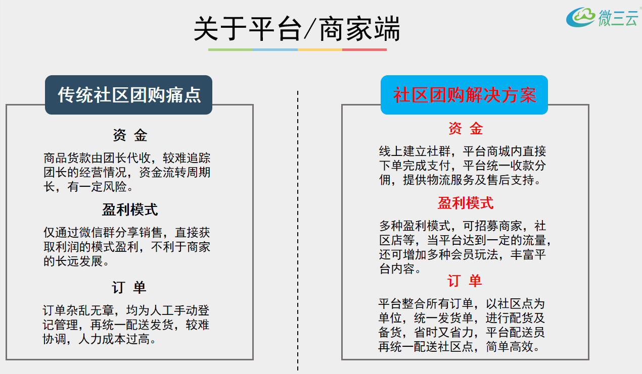 2022年新零售：社区团购“打败”传统门店，社区团购为什么这么火