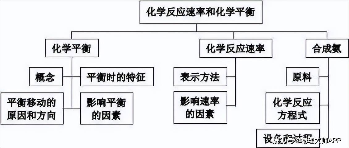 高中化學全冊核心知識點思維導圖看到即賺到